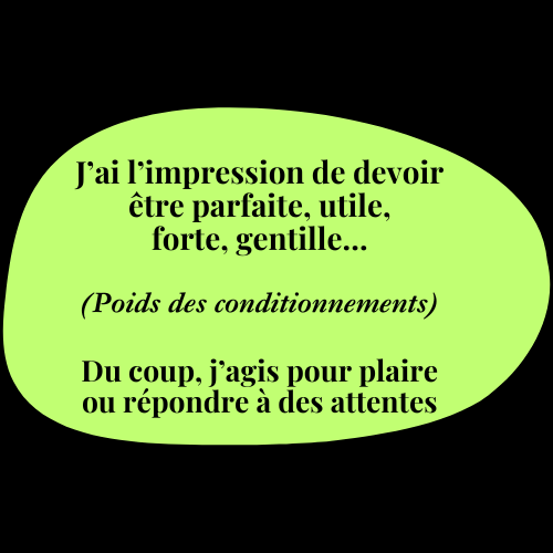 002 Je ne sais plus réellement ce que je veux vraiment. (Confusion identitaire) Du coup, je fais des choix qui ne me ressemblent pas… (1)